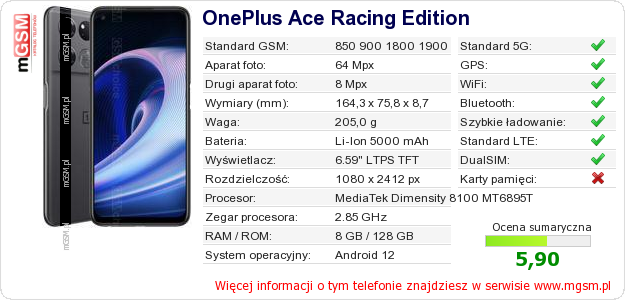 Dane telefonu OnePlus Ace Racing Edition