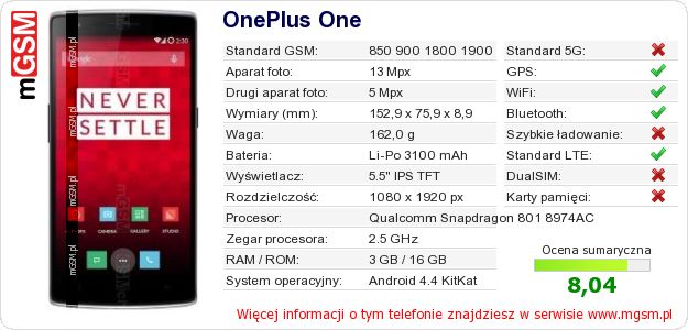 Dane telefonu OnePlus One
