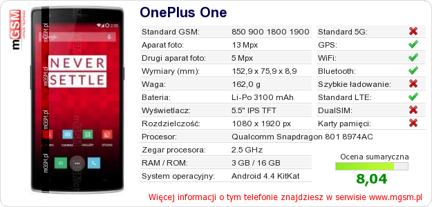 Dane telefonu OnePlus One