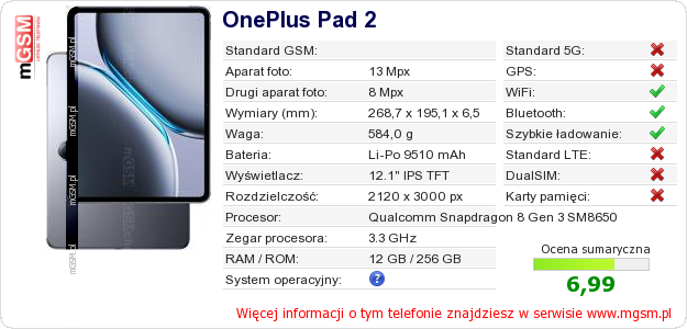 Dane telefonu OnePlus Pad 2 Dane telefonu OnePlus Pad 2