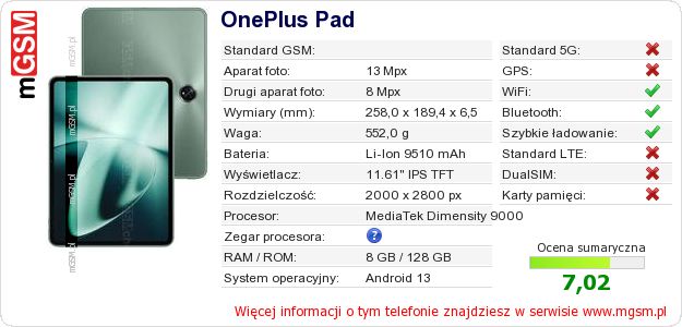 Dane telefonu OnePlus Pad
