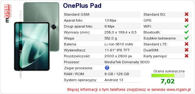 Dane telefonu OnePlus Pad