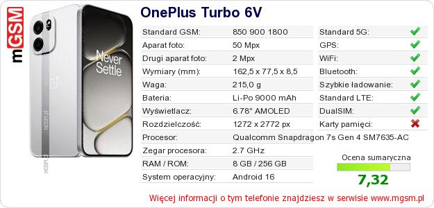 Dane telefonu OnePlus Turbo 6V