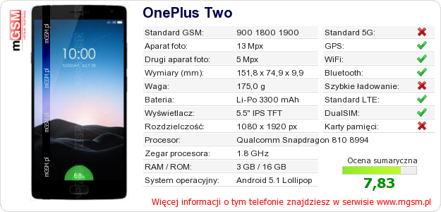 Dane telefonu OnePlus Two