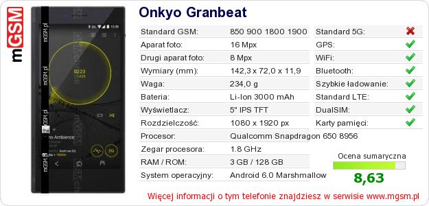 Dane telefonu Onkyo Granbeat