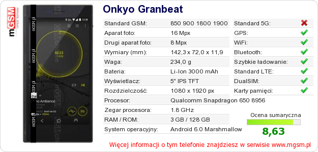 Dane telefonu Onkyo Granbeat