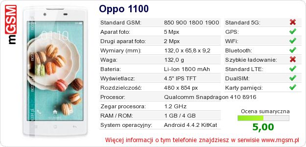 Dane telefonu Oppo 1100