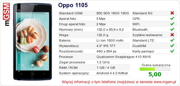 Dane telefonu Oppo 1105