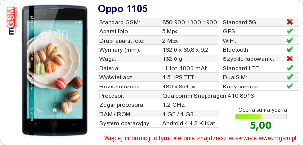 Dane telefonu Oppo 1105