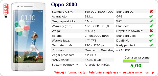 Dane telefonu Oppo 3000