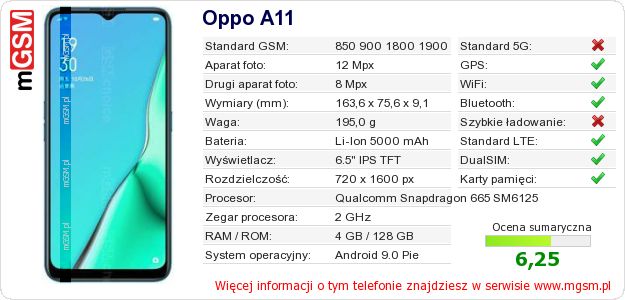 Dane telefonu Oppo A11 Dane telefonu Oppo A11