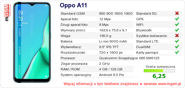 Dane telefonu Oppo A11