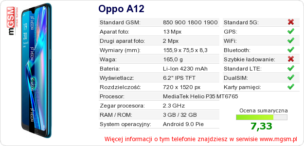Dane telefonu Oppo A12