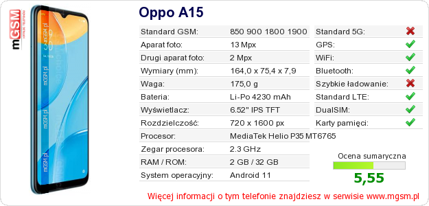 Dane telefonu Oppo A15 Dane telefonu Oppo A15
