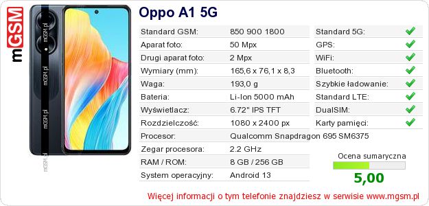 Dane telefonu Oppo A1 5G