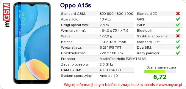 Dane telefonu Oppo A15s Dane telefonu Oppo A15s