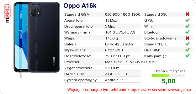 Dane telefonu Oppo A16k