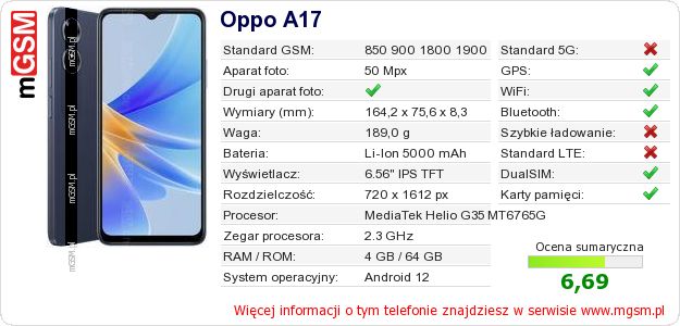 Dane telefonu Oppo A17