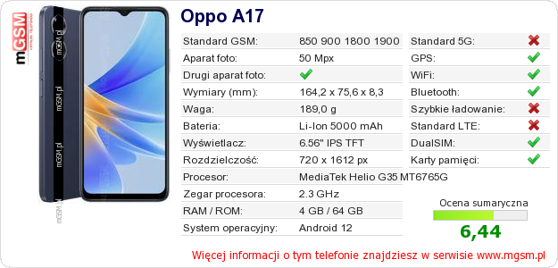 Dane telefonu Oppo A17