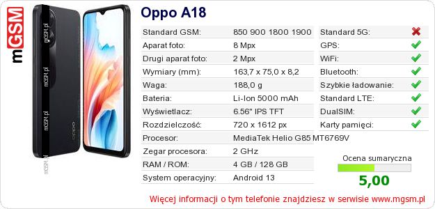 Dane telefonu Oppo A18 Dane telefonu Oppo A18