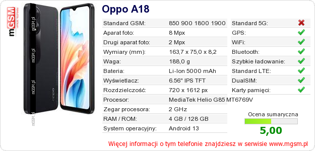 Dane telefonu Oppo A18