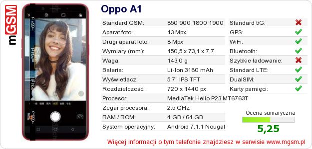 Dane telefonu Oppo A1