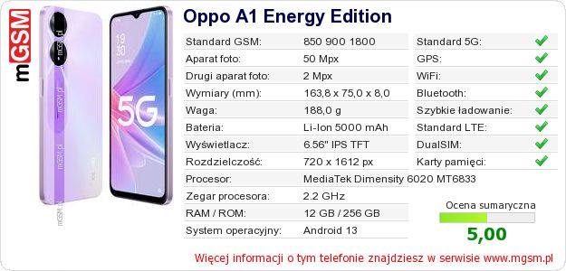 Dane telefonu Oppo A1 Energy Edition Dane telefonu Oppo A1 Energy Edition