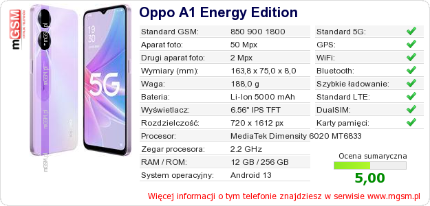 Dane telefonu Oppo A1 Energy Edition
