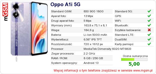 Dane telefonu Oppo A1i 5G Dane telefonu Oppo A1i 5G