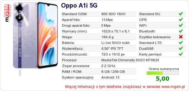 Dane telefonu Oppo A1i 5G