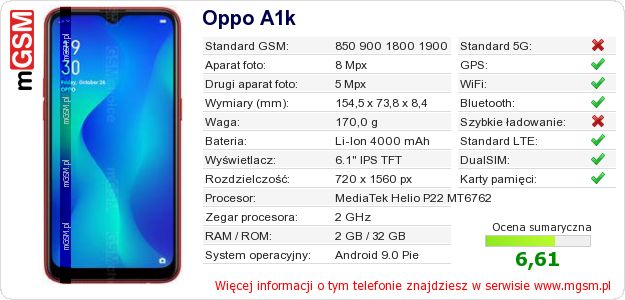 Dane telefonu Oppo A1k Dane telefonu Oppo A1k