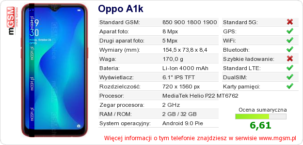 Dane telefonu Oppo A1k