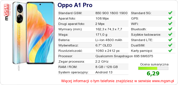 Dane telefonu Oppo A1 Pro