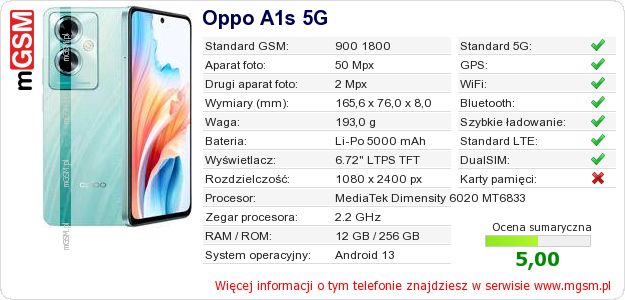 Dane telefonu Oppo A1s 5G