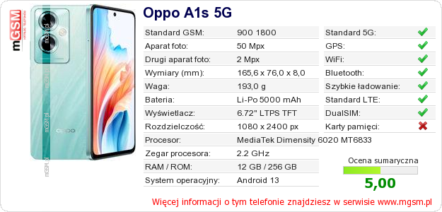 Dane telefonu Oppo A1s 5G Dane telefonu Oppo A1s 5G