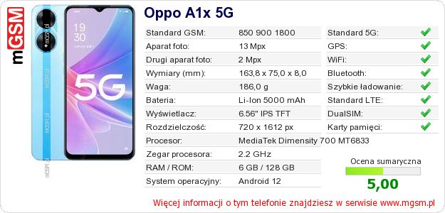 Dane telefonu Oppo A1x 5G