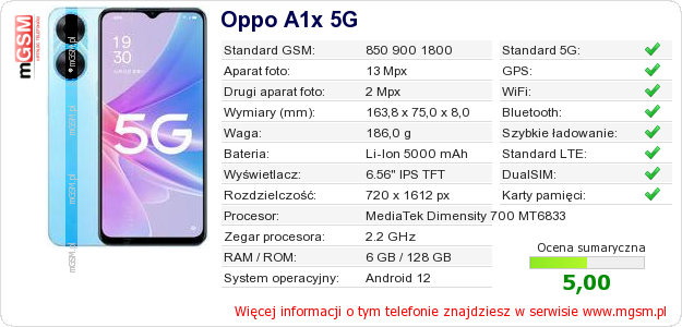 Dane telefonu Oppo A1x 5G