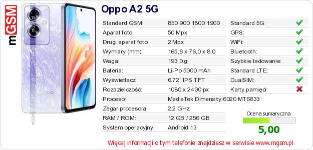 Dane telefonu Oppo A2 5G Dane telefonu Oppo A2 5G