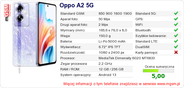 Dane telefonu Oppo A2 5G