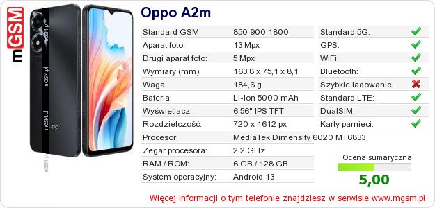 Dane telefonu Oppo A2m Dane telefonu Oppo A2m