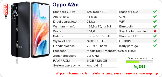 Dane telefonu Oppo A2m