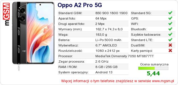 Dane telefonu Oppo A2 Pro 5G Dane telefonu Oppo A2 Pro 5G