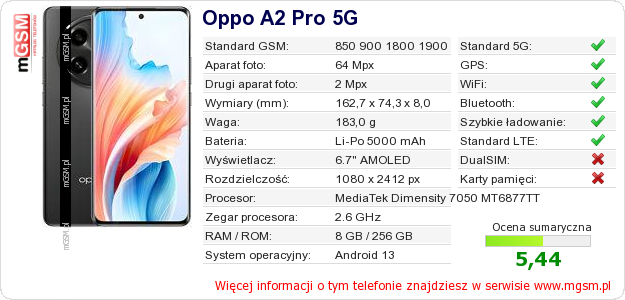 Dane telefonu Oppo A2 Pro 5G