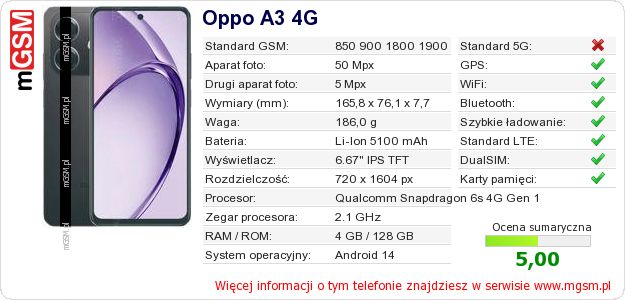 Dane telefonu Oppo A3 4G