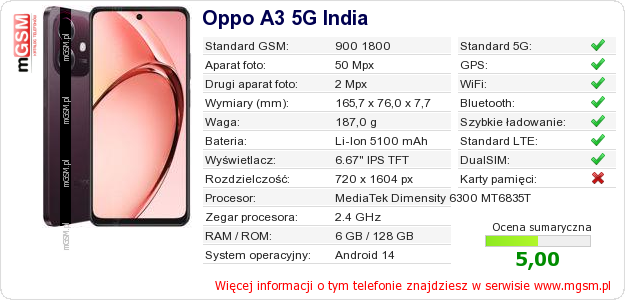 Dane telefonu Oppo A3 5G India