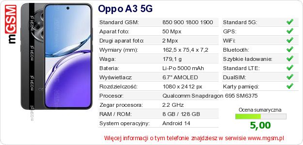 Dane telefonu Oppo A3 5G