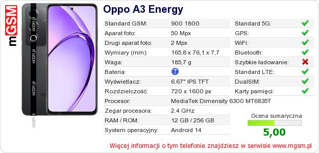 Dane telefonu Oppo A3 Energy Dane telefonu Oppo A3 Energy
