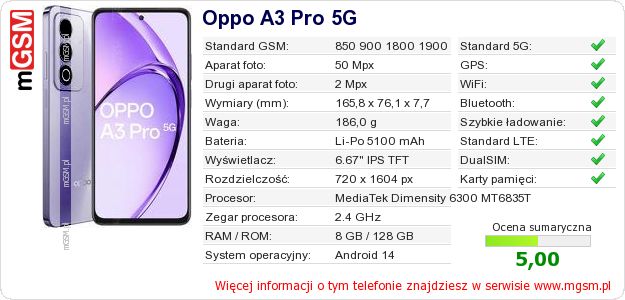 Dane telefonu Oppo A3 Pro 5G Dane telefonu Oppo A3 Pro 5G