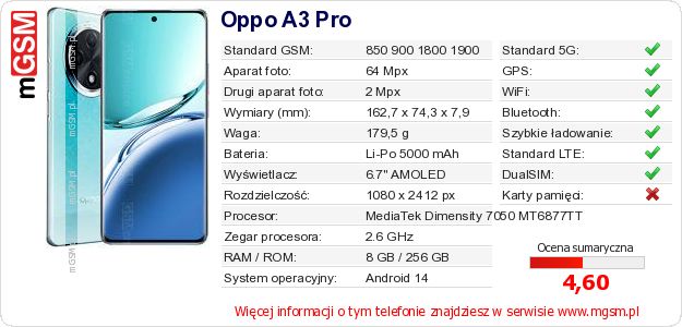 Dane telefonu Oppo A3 Pro