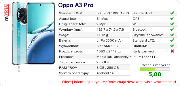 Dane telefonu Oppo A3 Pro